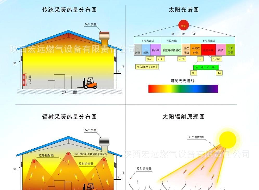 電采暖哪種好？輻射采暖產(chǎn)品節(jié)能又省電