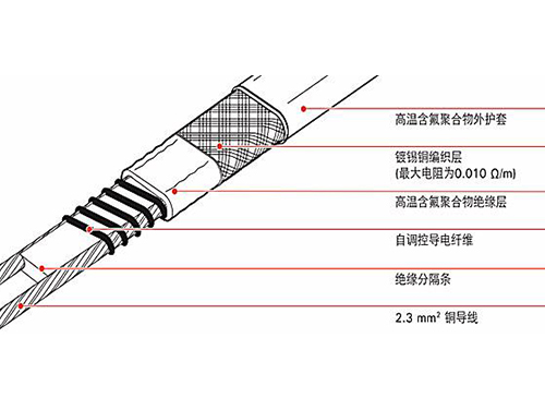 伴熱帶和發(fā)熱電纜哪個(gè)做管道保溫好，二者有什么區(qū)別